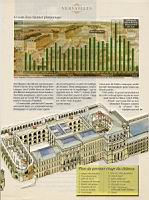 Versailles (par Le Point 1658, 2004-06) (12)